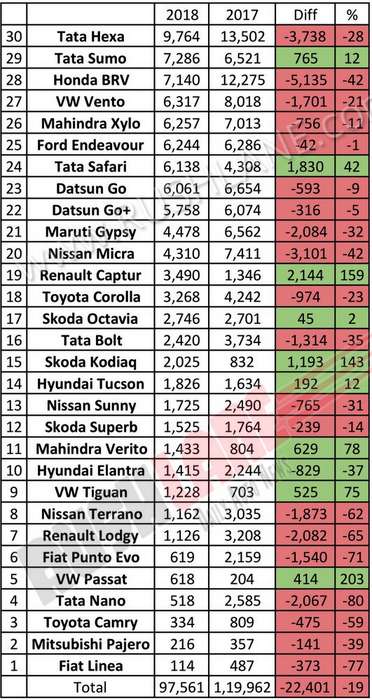 lowest-selling-cars-2018-india-fiat.jpg