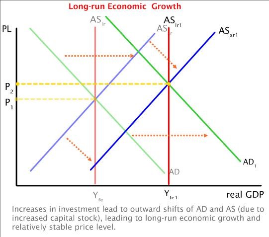 lr-economic-growth_1[1].jpeg