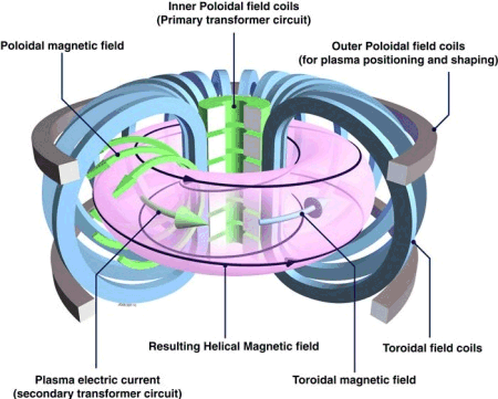 Magnetic_confinement.gif