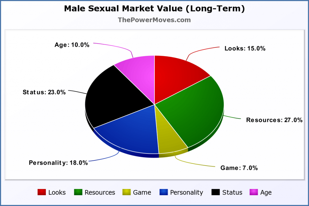 Male-SMV-chart-long-term.png