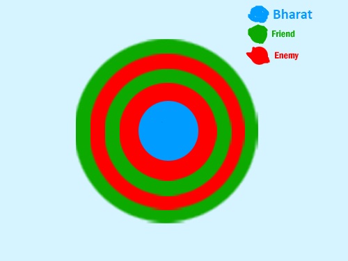 Mandala-Concept-of-Chanakya-Enemy-Friend-Dharmakshethra.jpg