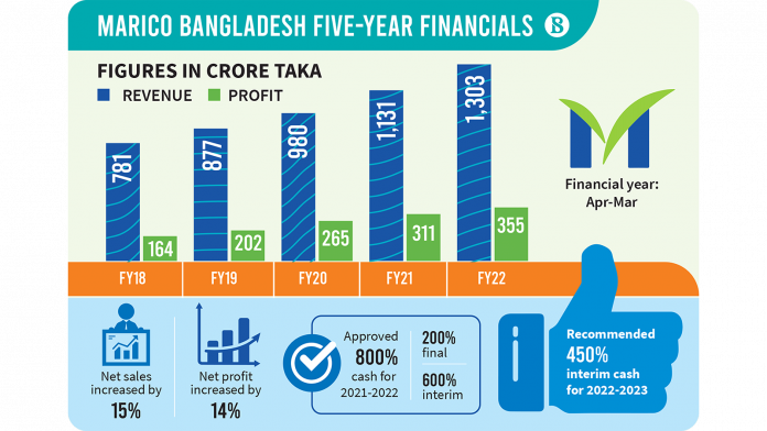 marico-bangladesh.png