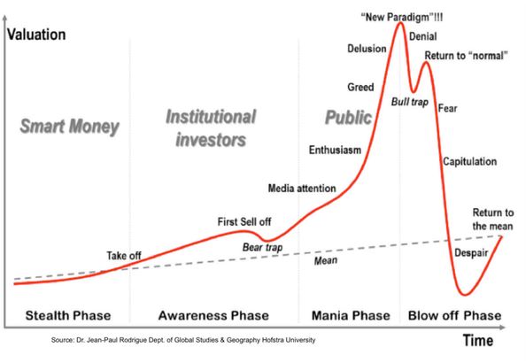 market-cycles.jpg