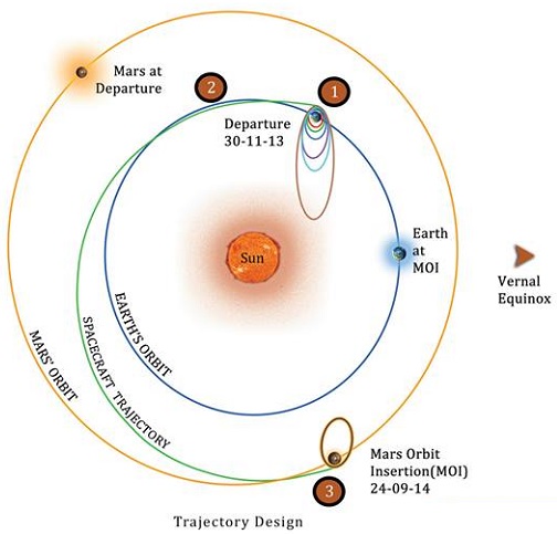 Mars-Orbiter-Trajectory.jpg