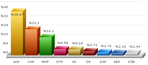 mart_2009_yerel_secim_sonuclari_belediyeler.png