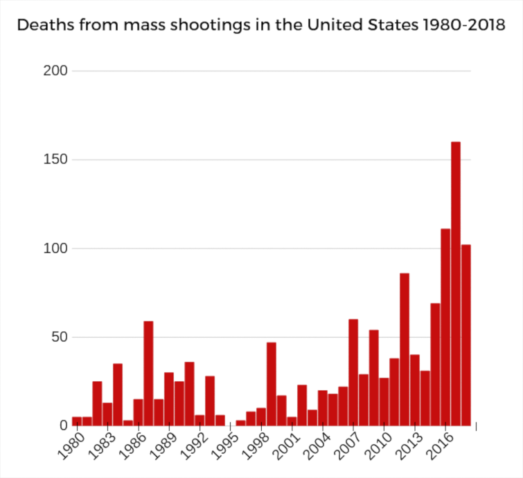 MassShootings.png