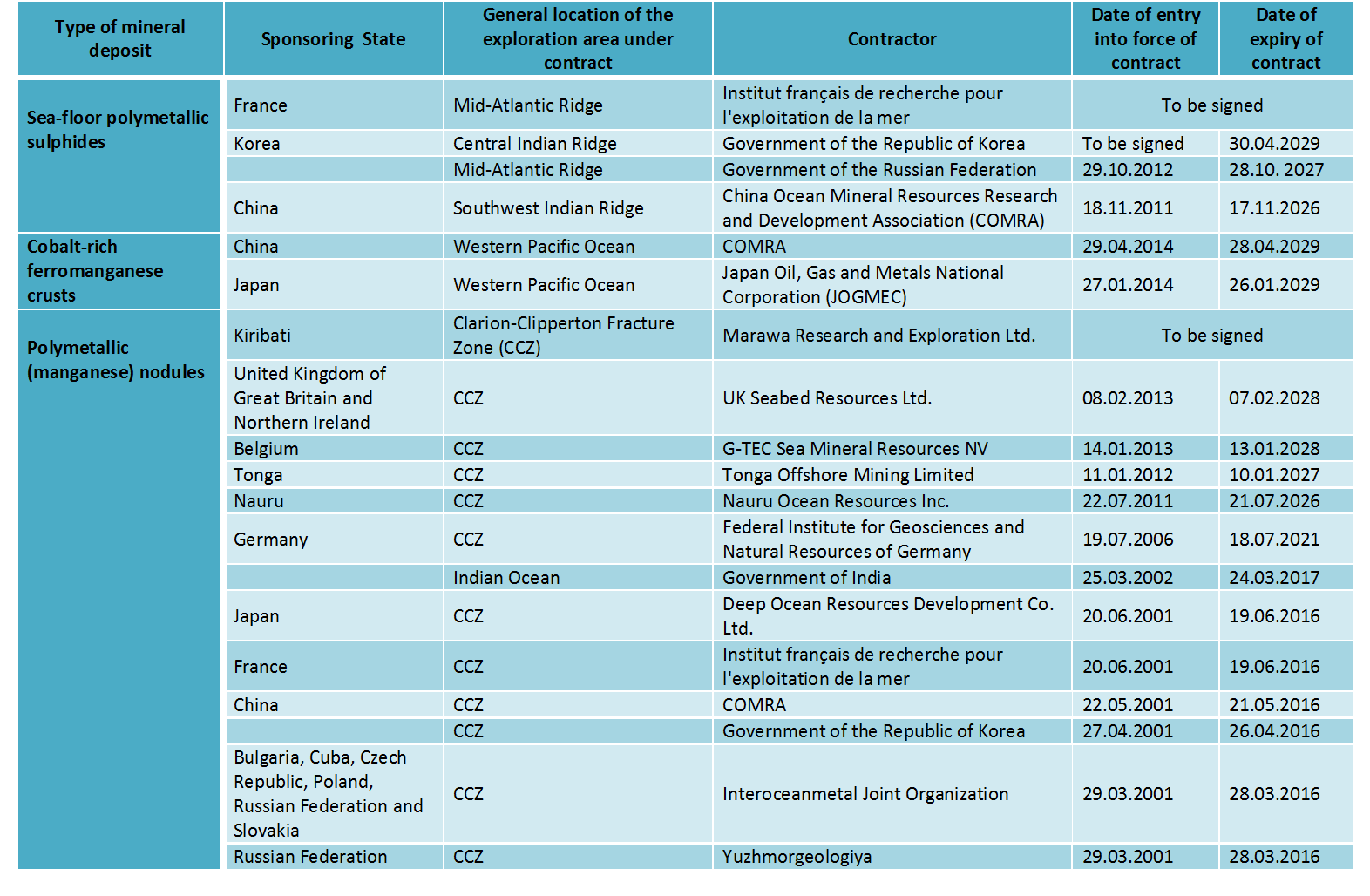 May-14-table-1.png