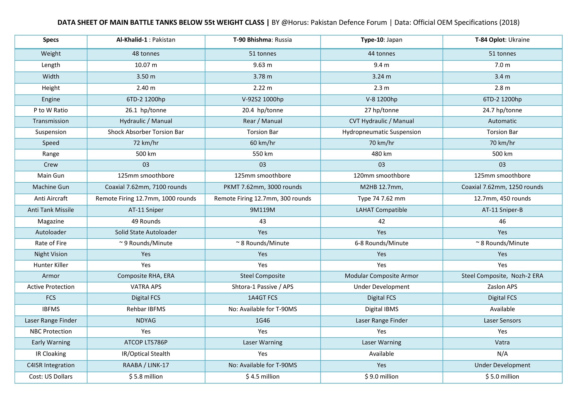 MBTs below 55 tonnes by horus from pakistan defence forum-page-001.jpg