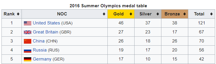 medals tally.png