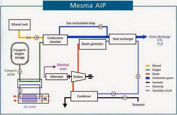 MESMA AIP.jpg