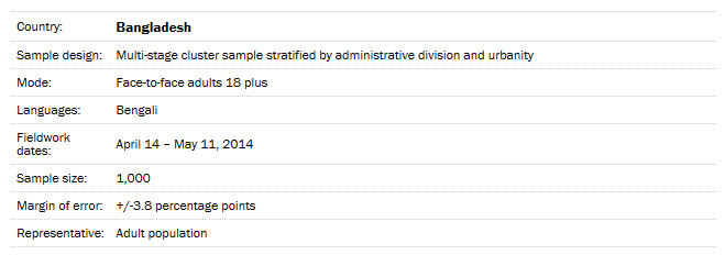 Methods in Detail  Pew Research Center.png