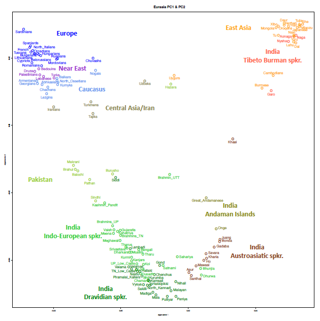 metspalu2011pca.png