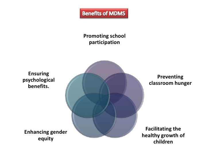 midday-meal-scheme-14-728.jpg