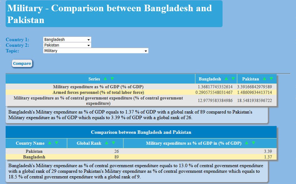 military bangladesh vs paksitan.png