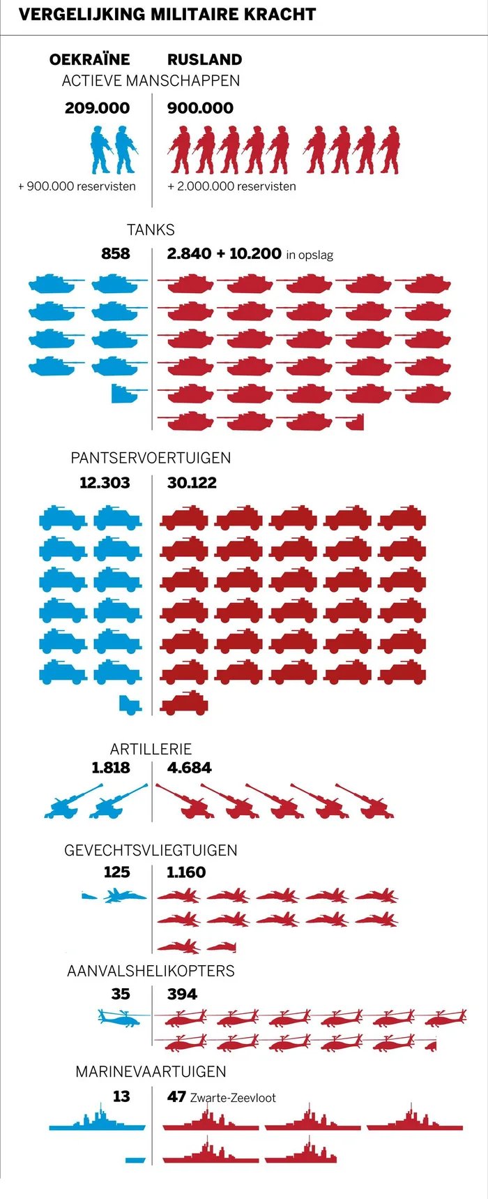 Military-Strength-Comparison-Ukraine---Russia.jpg