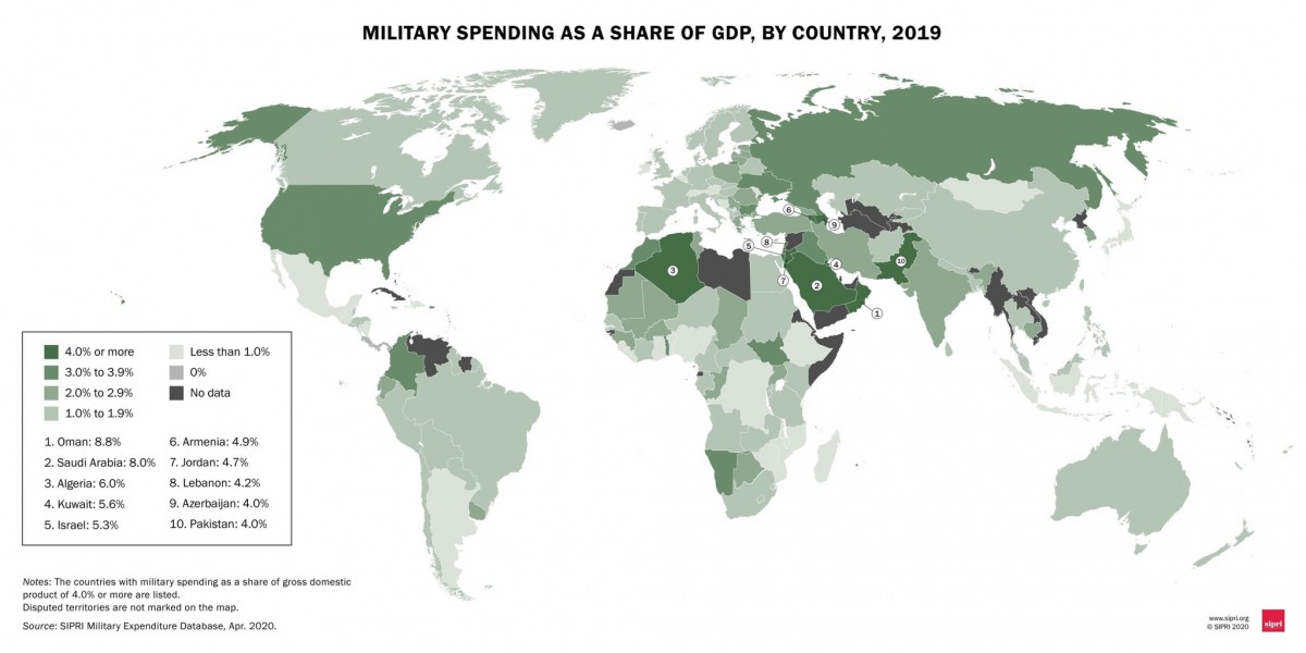 MiltaryapendingGDP.jpg