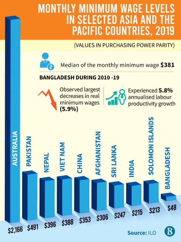 Minimum Wage Pakistan.jpeg