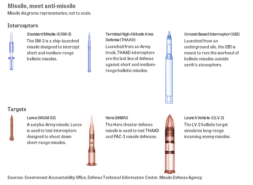 missle_guide_0622.png