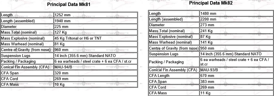 Mk 81 vs 82.jpg