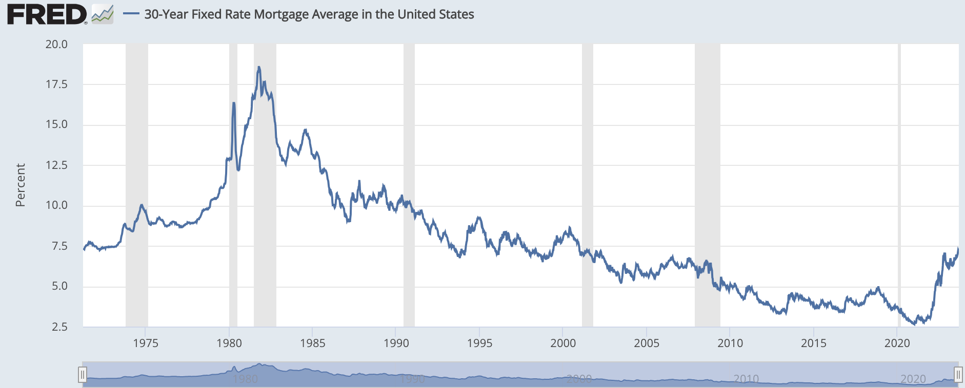 mortgagerates.png