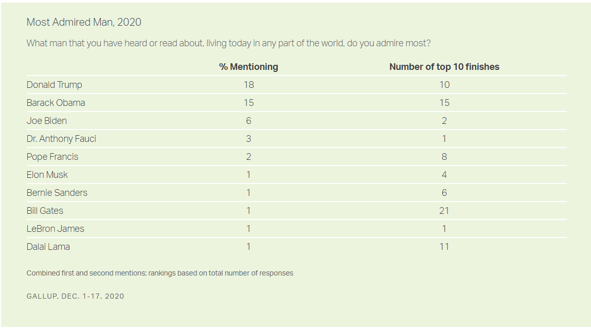 Most Admired.png