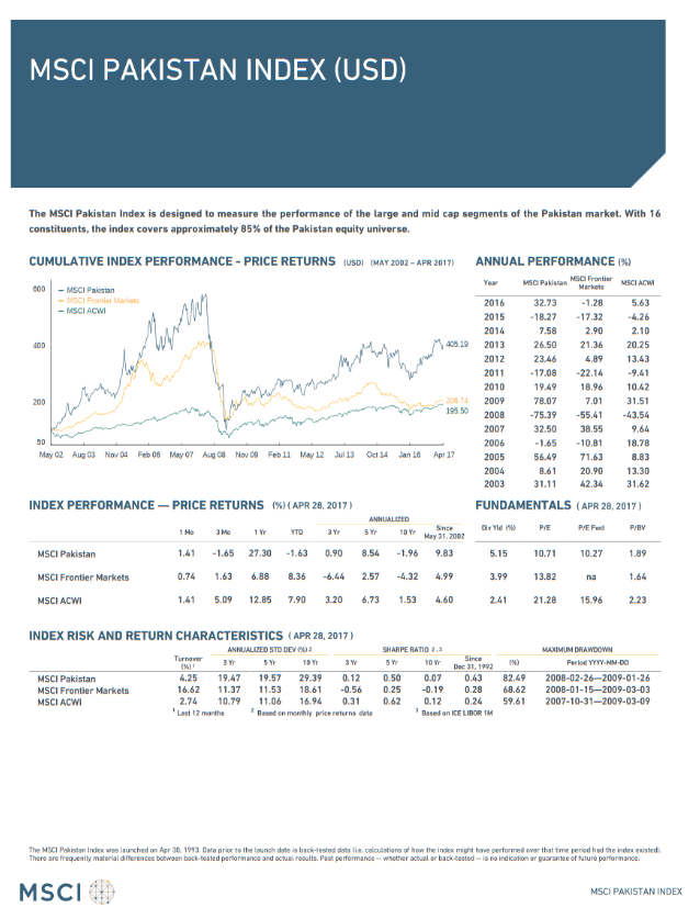 MSCI Pakistan Index - 4e300cf1-78ba-409a-ba9c-68092c928396.png