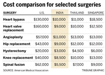 MT-prices-india.png