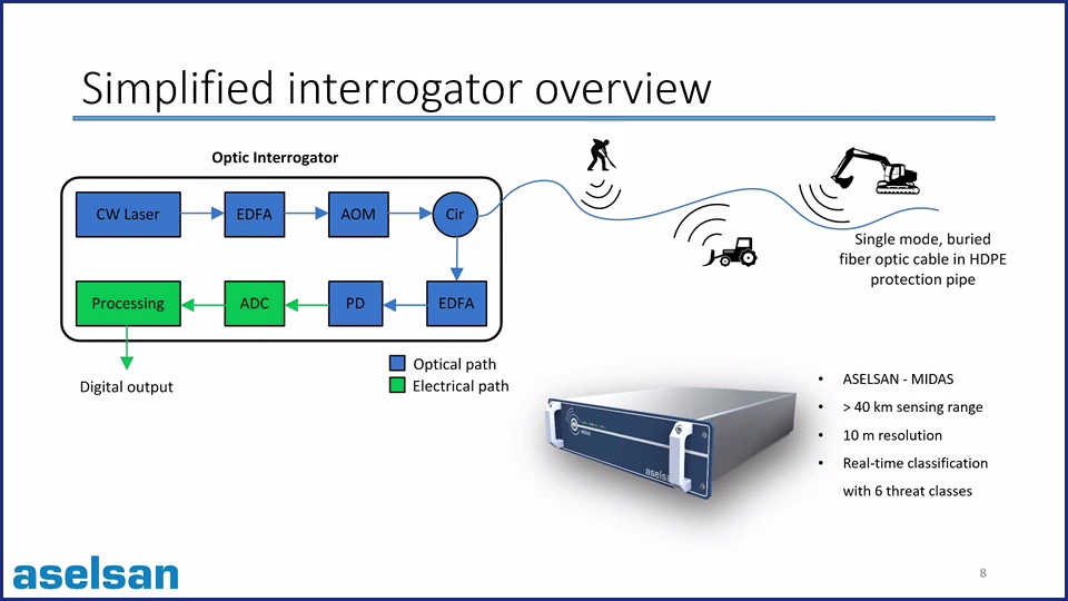 Multi-threat-classification-for-phase-OTDR-fiber-optic-distributed-acoustic-sensing-applications.jpg