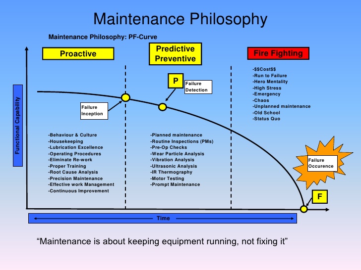 my-maintenance-philosophies-1-728.jpg