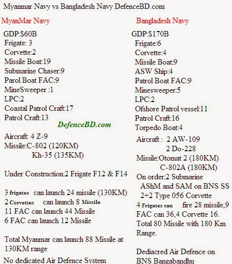 Myanmar Navy VS Bangladesh Navy.jpg