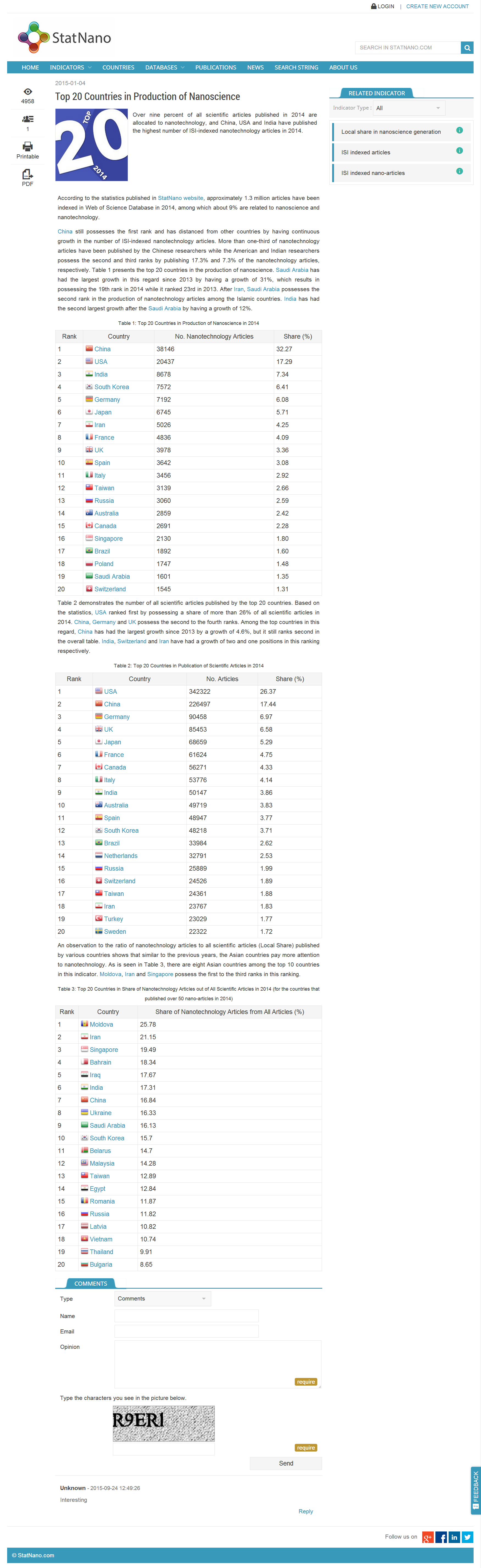 NANO STATISTICS   News   Top 20 Countries in Produ.png