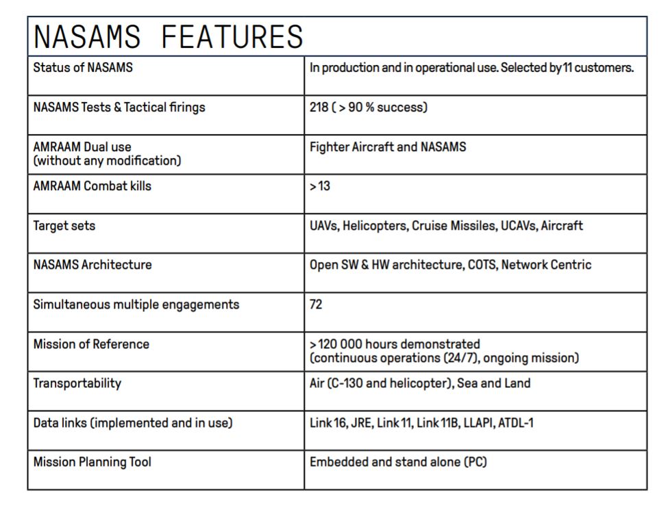 NASAMS Features.JPG