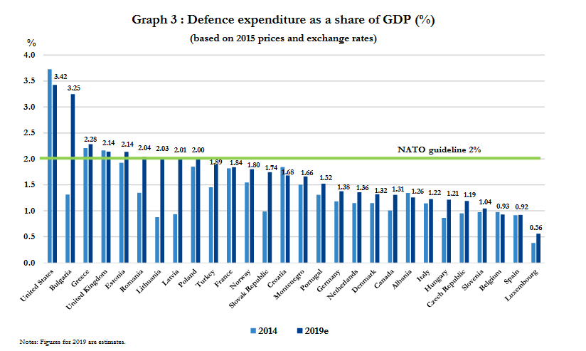 nato1.png