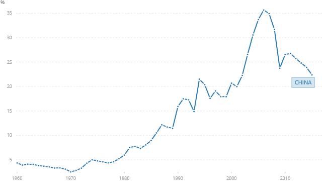 NE_EXP_GNFS China.png