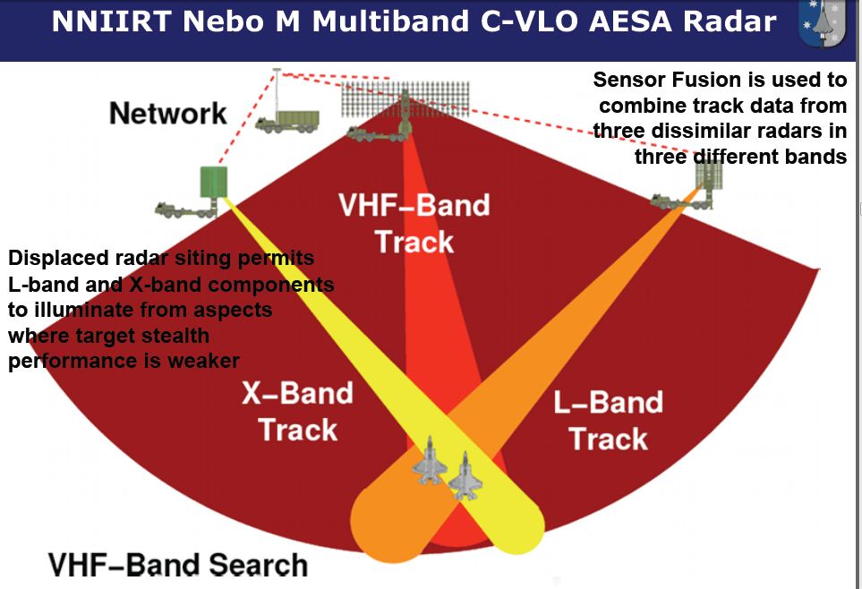 nebo-M multi band radar.JPG