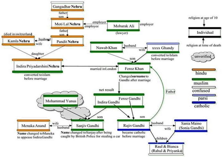 nehru-family1.jpg