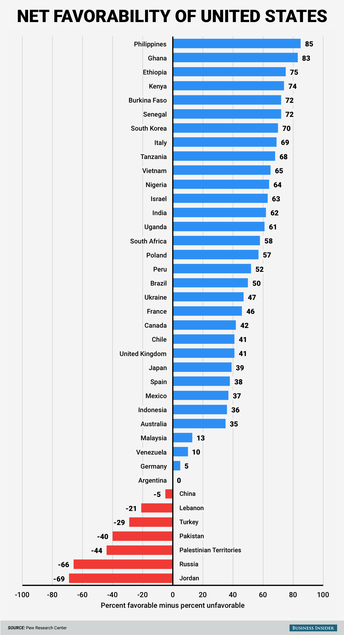 net-us-favorable-worldwide.png