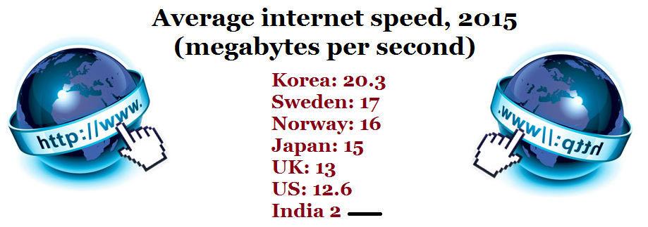 netspeed.png