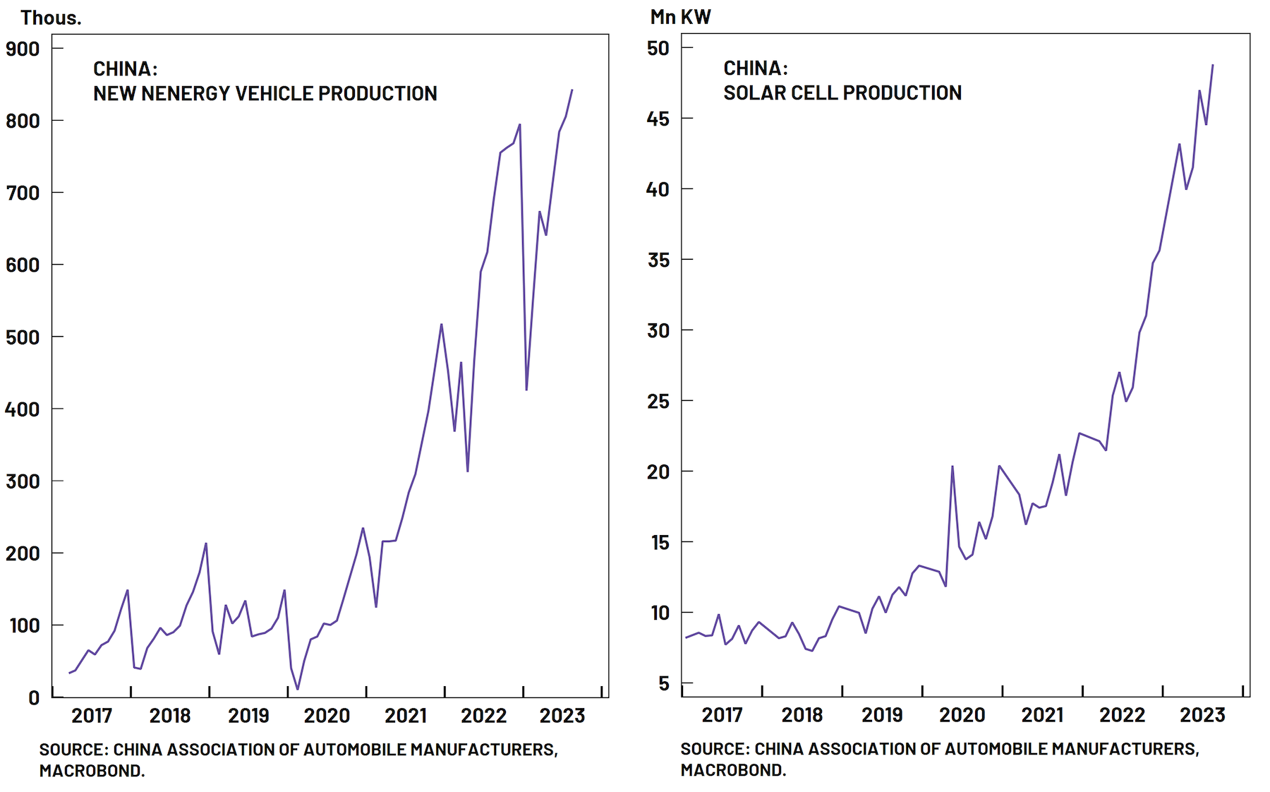 NEV Production China.png