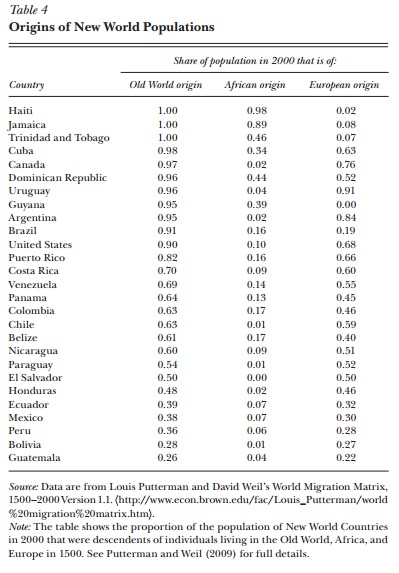 New World Population Origins.jpg