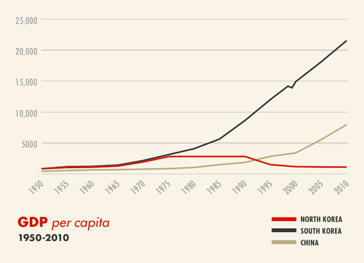 North-Korea-GDP.png