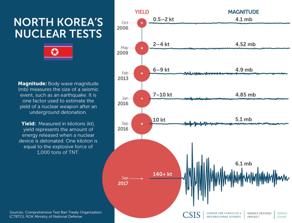 North-Korea-Nuclear-Test_V1_reduced.jpg