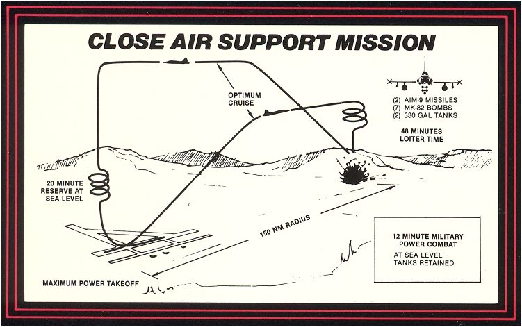 Northrop F-20 Tigershark Close Air Support.jpg