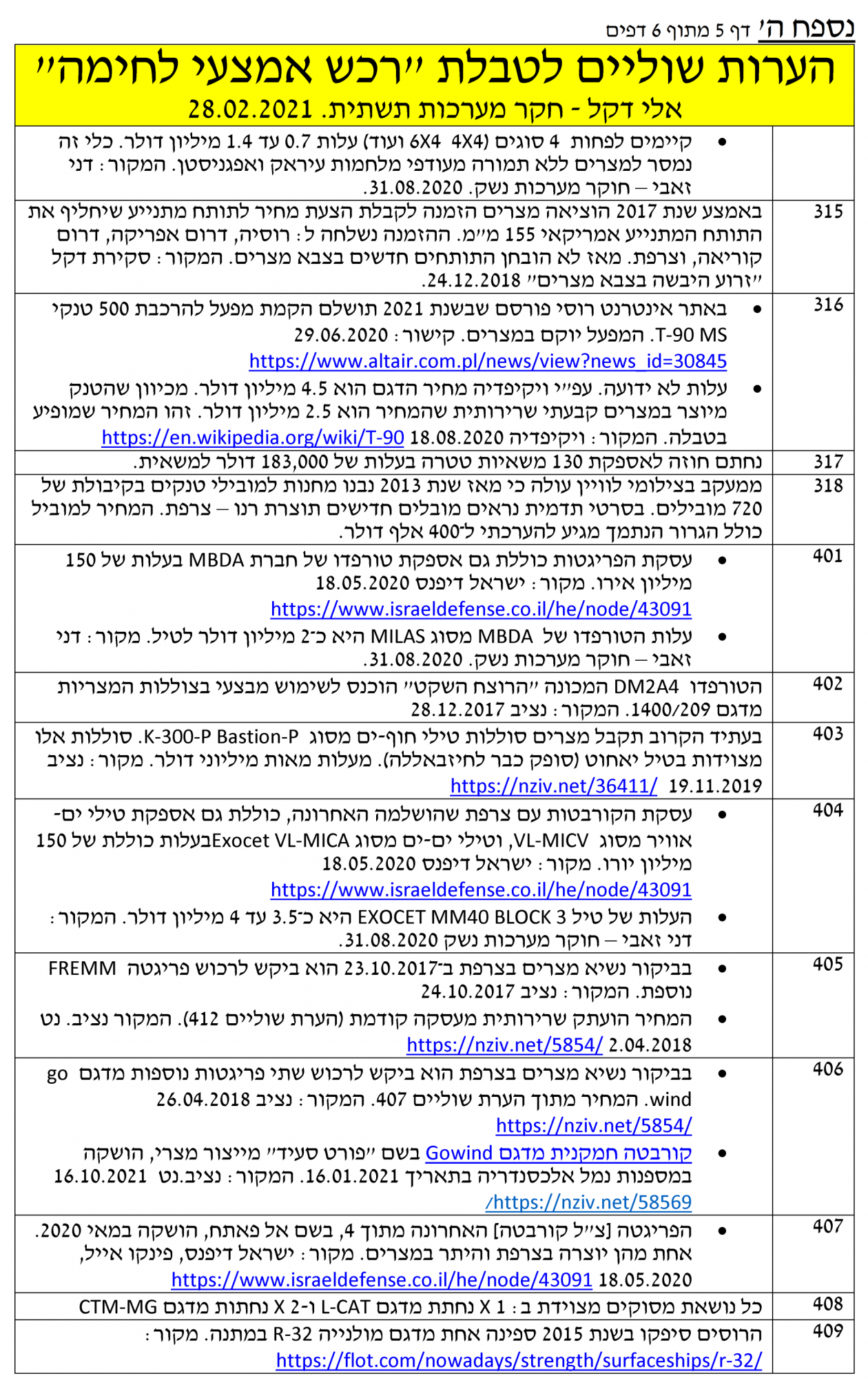 נספח+ה+הערות+שוליים+28-02-2021+דף+5-1920w.png