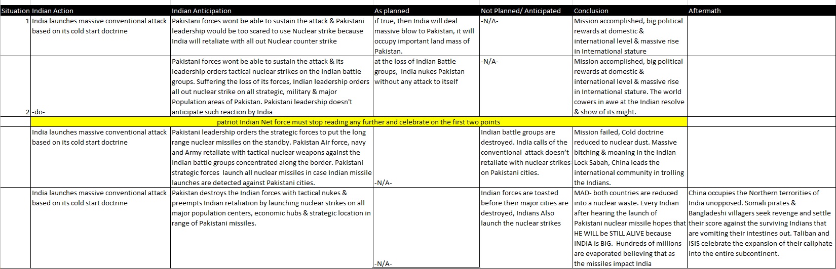 nuclear table1bad.jpg