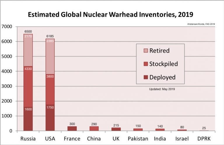 NukeInventories2019-768x497.jpg