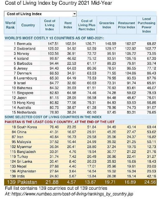 Numbeo Cost of Living Rankings.jpeg