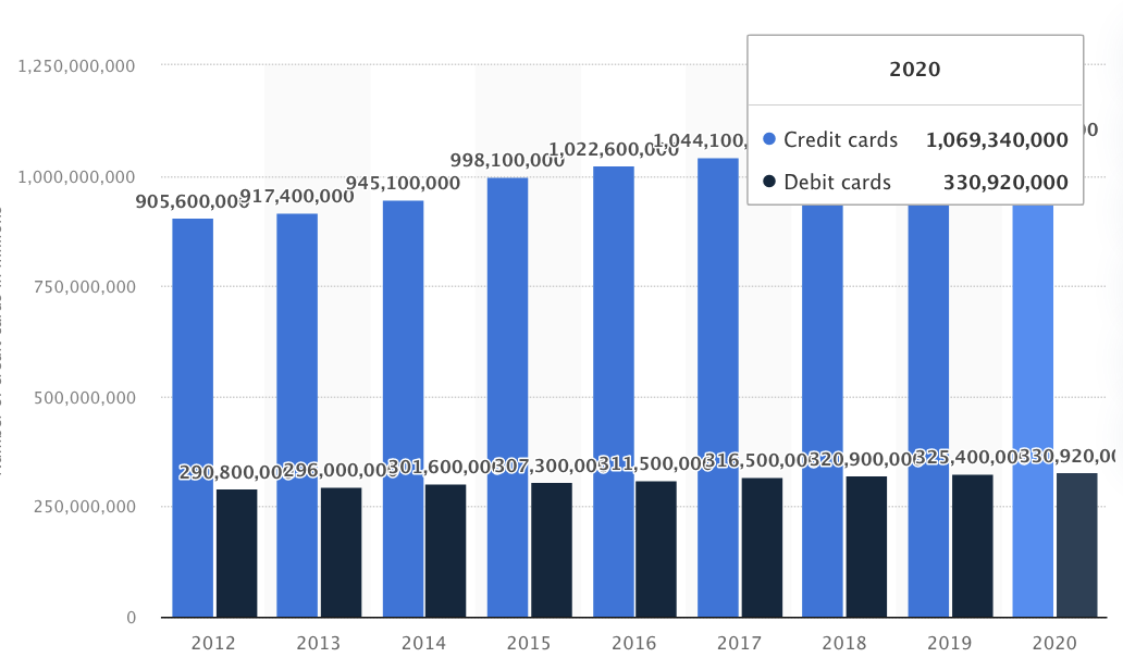 numberCreditDebitCards.png