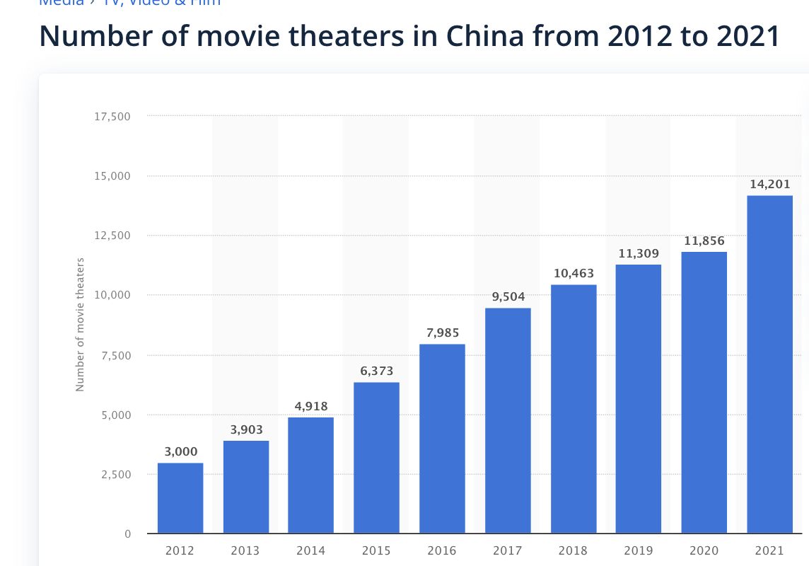 numberoftheaters.png