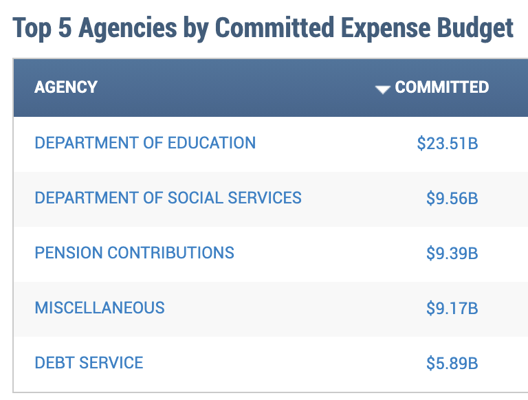 nycbudget.png